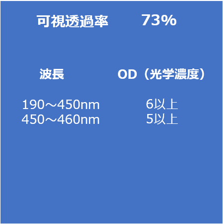 ファイバレーザ用保護メガネYG5の仕様