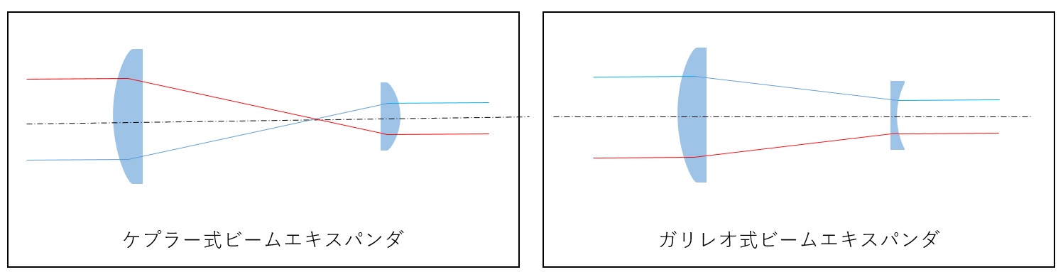 ケプラー式、ガリレオ式エキスパンダ構造図