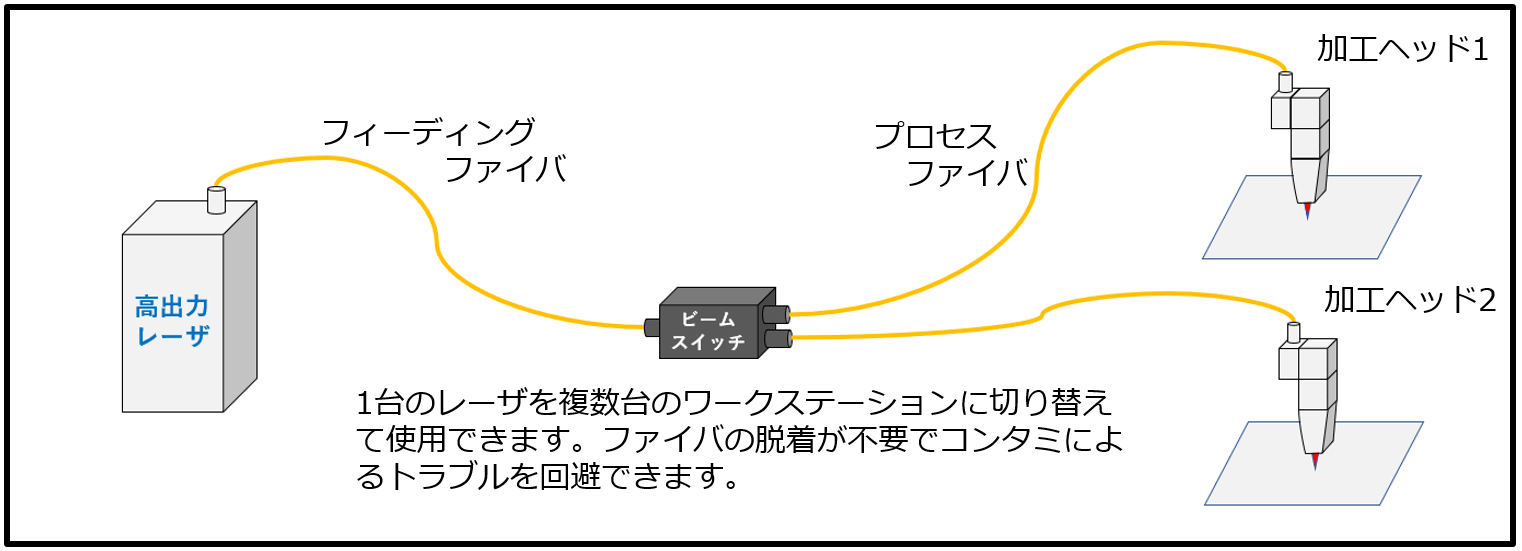 スイッチの説明図