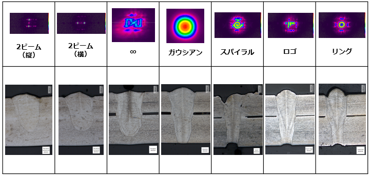 コヒーレントビームコンバイニングレーザによる加工