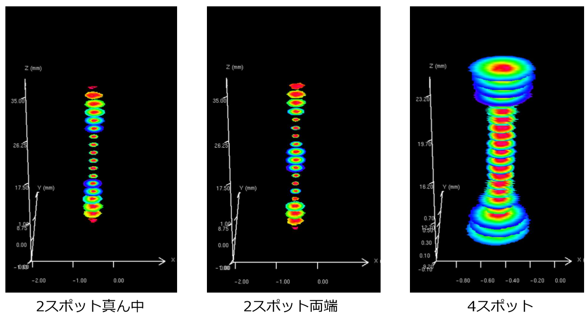 マルチフォーカスレンズのプロファイル計測データ