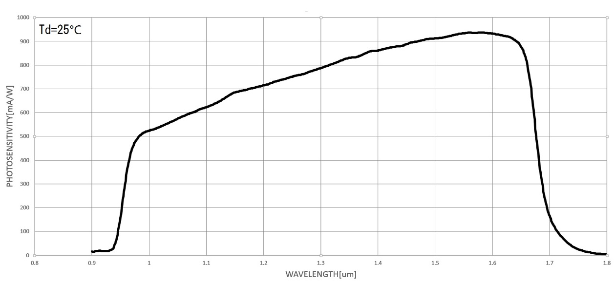 分光感度特性４