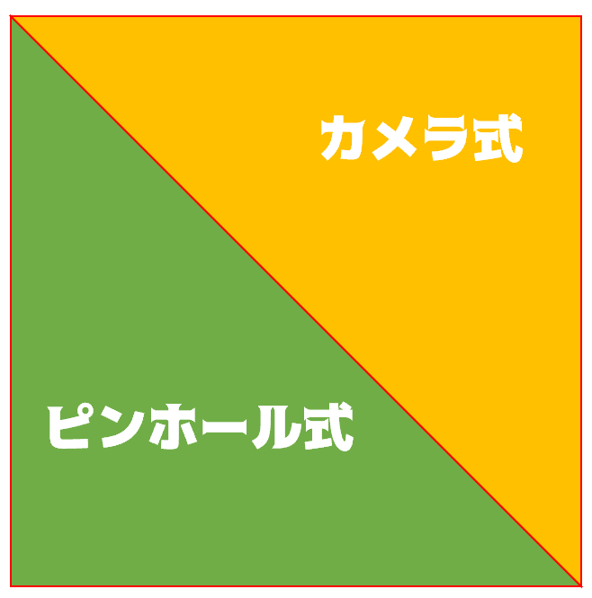 プロファイラの選定