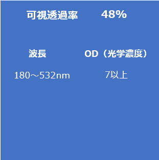 グリーンレーザ用保護メガネARGの仕様