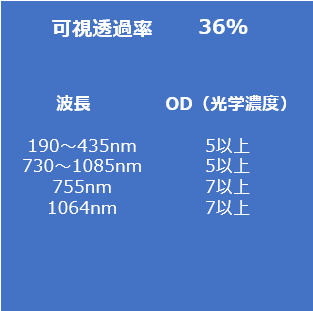 ファイバレーザ用保護メガネCYNの仕様