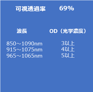 ファイバレーザ用保護メガネDD1の仕様