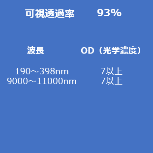 UVレーザ用保護メガネEC2の仕様