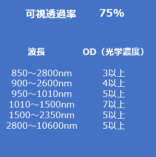 ファイバレーザ用保護メガネFG1の仕様