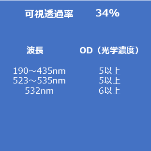 グリーンレーザ用保護メガネKTPの仕様