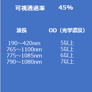 ファイバレーザ用保護メガネML1の仕様