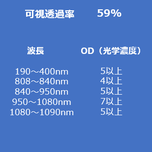 ファイバレーザ用保護メガネYG3の仕様