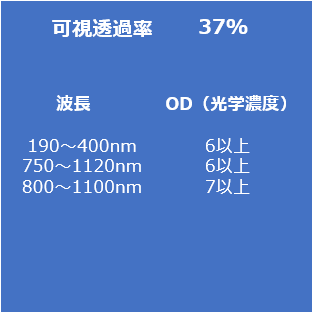 ファイバレーザ用保護メガネYG4の仕様