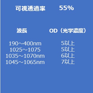 ファイバレーザ用保護メガネYG5の仕様