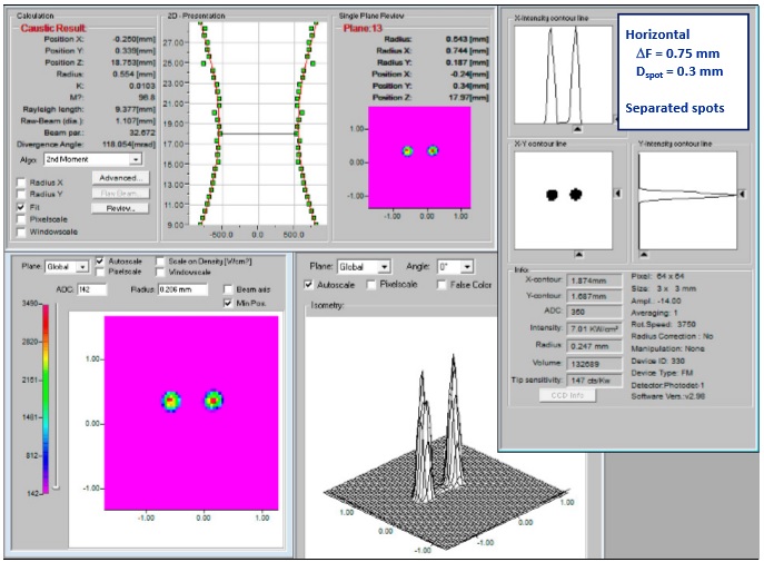 ツインスポットジェネレータで得られるビームプロファイル例３