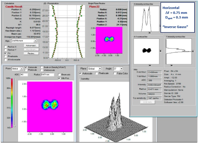 ツインスポットジェネレータで得られるビームプロファイル例４