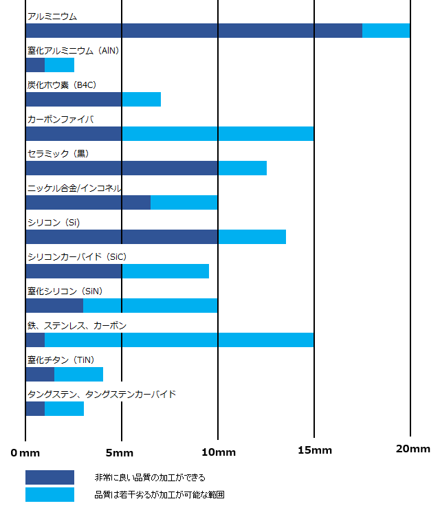 ウォータージェットレーザで加工できる主な材料
